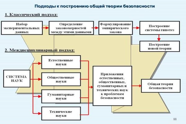 Кракен переходник ссылка
