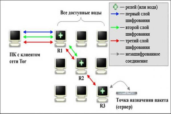 Kraken зеркало krakens13 at