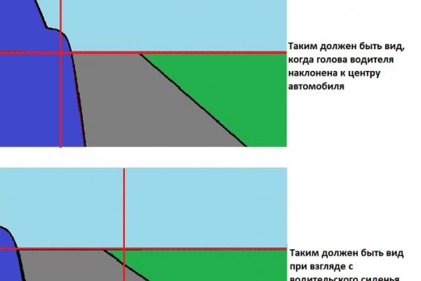 Кракен даркнет отменился заказ