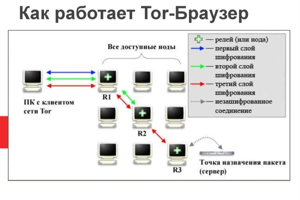 Взломали аккаунт на кракене что делать